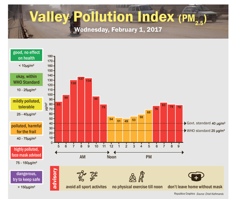 valley_pollution_index