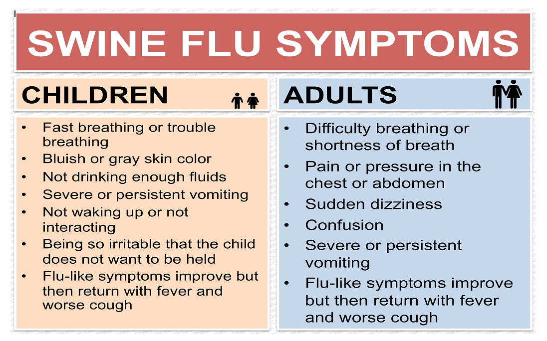swine-flu-symptoms